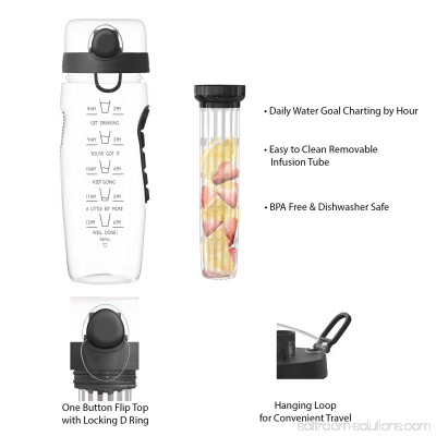 Infusion Water Bottle with Time Marker- 32 Ounce with Leakproof Lid Hourly Water Intake Measurements and Fruit Infuser by Classic Cuisine (Blue) 569813103